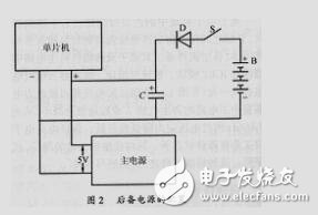 單片機掉電保護設(shè)計elecfans.com