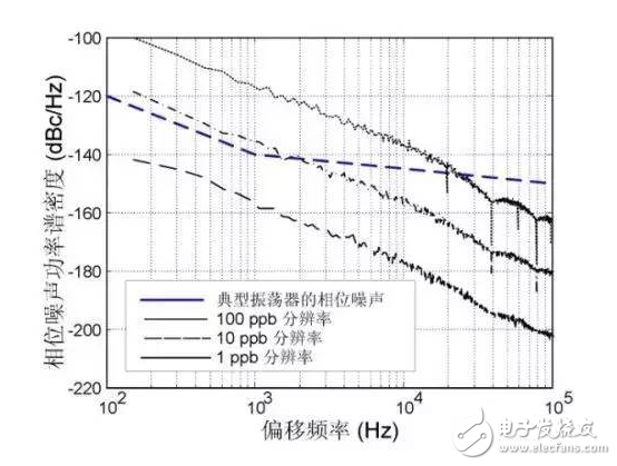 小白必看！MEMS時鐘振蕩器在射頻系統中的經典應用方案