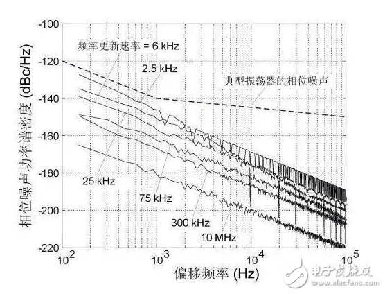 小白必看！MEMS時鐘振蕩器在射頻系統中的經典應用方案