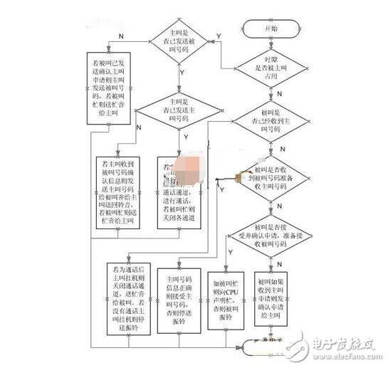 基于MT9075數字中繼接口功能的設計