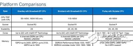 Intel悄然發(fā)布全新的Xeon處理器，Xeon v5售價(jià)9萬！支持AVX512