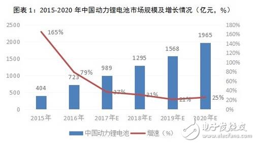 如今，電動汽車的發展都聚焦在電池上，電池制造商都在著力讓電池在不減少電能儲備的情況下變得更輕小。