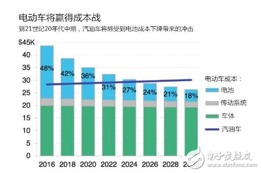 　　那么沒有了政策以后的特斯拉日子還能過嗎？