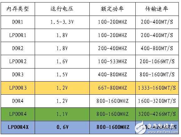 小米6秒光,這些手機(jī)內(nèi)存、閃存知識值得收藏