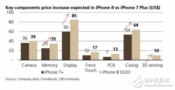 iphone8什么時候上市？iphone8物超所值？售價超過7000元也不為過