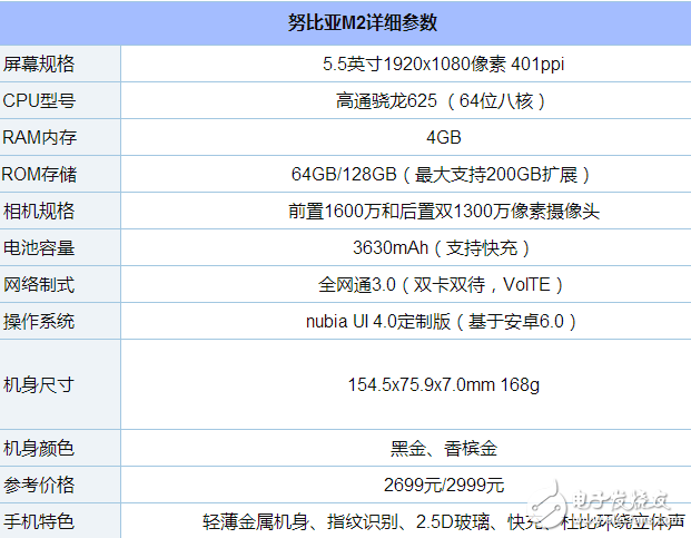 努比亞M2怎么樣？3D美顏、3D降噪、3D立體照片