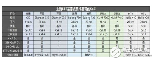 華為、小米都OUT了，這才是智能手機決勝關鍵！