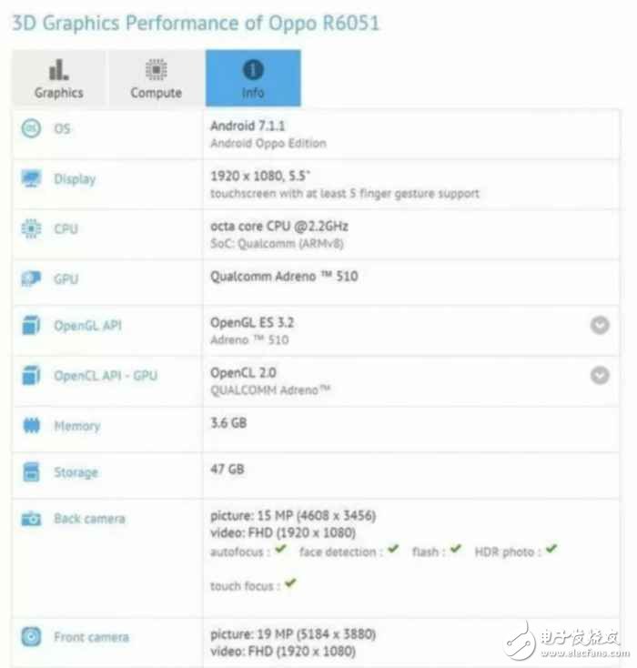 驍龍660新機即將發布：OPPOR11、vivoX9sPlus、小米MAX2、motoZ2 Play你更期待誰？