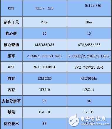 魅族Pro7什么時(shí)候上市：魅族Pro7最新消息，魅族Pro7全視曲面屏+聯(lián)發(fā)科x30，或?qū)⒋钶d55w快充