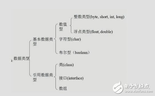 java4android學習筆記（mars）