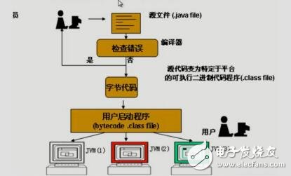 java4android學習筆記（mars）