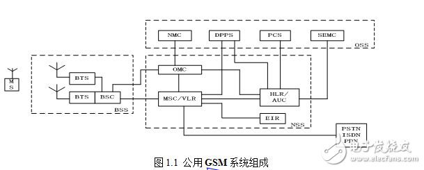 重慶郵電大學移通學院畢業設計（論文）格式模板