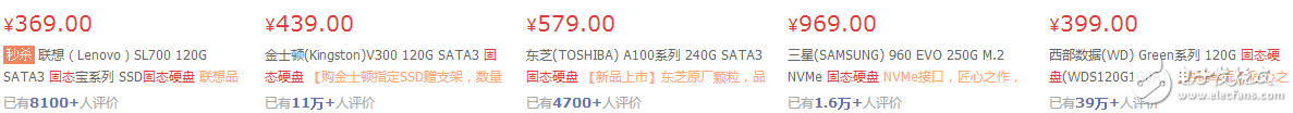 嗨，慵懶異常的超級懶的一只編輯TS又跟大家見面了↖（^ω^）↗（我不會告訴你是因為明天要放假了心情好我才來發一篇文章的，蛤蛤蛤蛤蛤蛤蛤。。。。。。。。。。。。。。。。。。。。。。。。。），好吧，今天我給大家帶來的是最近可能會漲價的SSD（固態硬盤）的消息！