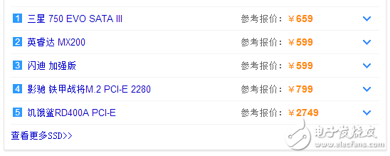 嗨，慵懶異常的超級懶的一只編輯TS又跟大家見面了↖（^ω^）↗（我不會告訴你是因為明天要放假了心情好我才來發一篇文章的，蛤蛤蛤蛤蛤蛤蛤。。。。。。。。。。。。。。。。。。。。。。。。。），好吧，今天我給大家帶來的是最近可能會漲價的SSD（固態硬盤）的消息！