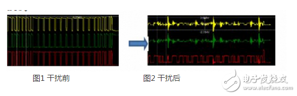 CAN 是Controller Area Network 的縮寫（以下稱為CAN），是ISO國際標準化的串行通信協議。在汽車產業(yè)中，出于對安全性、舒適性、方便性、低公害、低成本的要求，各種各樣的電子控制系統被開發(fā)了出來。由于這些系統之間通信所用的數據類型及對可靠性的要求不盡相同，由多條總線構成的情況很多，線束的數量也隨之增加。為適應“減少線束的數量”、“通過多個LAN，進行大量數據的高速通信”的需要，1986 年德國電氣商博世公司開發(fā)出面向汽車的CAN 通信協議。此后，CAN 通過ISO11898 及ISO11519 進行了標準化，在歐洲已是汽車網絡的標準協議。