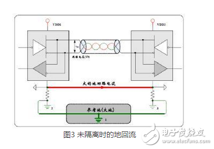 CAN 是Controller Area Network 的縮寫（以下稱為CAN），是ISO國際標準化的串行通信協議。在汽車產業(yè)中，出于對安全性、舒適性、方便性、低公害、低成本的要求，各種各樣的電子控制系統被開發(fā)了出來。由于這些系統之間通信所用的數據類型及對可靠性的要求不盡相同，由多條總線構成的情況很多，線束的數量也隨之增加。為適應“減少線束的數量”、“通過多個LAN，進行大量數據的高速通信”的需要，1986 年德國電氣商博世公司開發(fā)出面向汽車的CAN 通信協議。此后，CAN 通過ISO11898 及ISO11519 進行了標準化，在歐洲已是汽車網絡的標準協議。