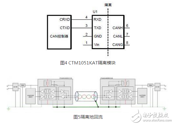 CAN 是Controller Area Network 的縮寫（以下稱為CAN），是ISO國際標準化的串行通信協議。在汽車產業(yè)中，出于對安全性、舒適性、方便性、低公害、低成本的要求，各種各樣的電子控制系統被開發(fā)了出來。由于這些系統之間通信所用的數據類型及對可靠性的要求不盡相同，由多條總線構成的情況很多，線束的數量也隨之增加。為適應“減少線束的數量”、“通過多個LAN，進行大量數據的高速通信”的需要，1986 年德國電氣商博世公司開發(fā)出面向汽車的CAN 通信協議。此后，CAN 通過ISO11898 及ISO11519 進行了標準化，在歐洲已是汽車網絡的標準協議。