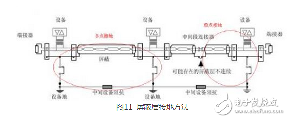 CAN 是Controller Area Network 的縮寫（以下稱為CAN），是ISO國際標準化的串行通信協議。在汽車產業(yè)中，出于對安全性、舒適性、方便性、低公害、低成本的要求，各種各樣的電子控制系統被開發(fā)了出來。由于這些系統之間通信所用的數據類型及對可靠性的要求不盡相同，由多條總線構成的情況很多，線束的數量也隨之增加。為適應“減少線束的數量”、“通過多個LAN，進行大量數據的高速通信”的需要，1986 年德國電氣商博世公司開發(fā)出面向汽車的CAN 通信協議。此后，CAN 通過ISO11898 及ISO11519 進行了標準化，在歐洲已是汽車網絡的標準協議。