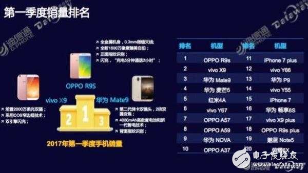 OPPOR11最新消息：驍龍660處理器，OPPOR11plus攜手同發！銷量第一能否再造神話？