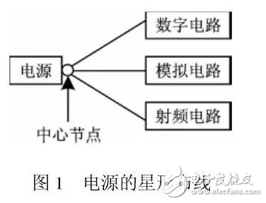 單片射頻器件大大方便了一定范圍內無線通信領域的應用，采用合適的微控制器和天線并結合此收發器件即可構成完整的無線通信鏈路。它們可以集成在一塊很小的電路板上，應用于無線數字音頻、數字視頻數據傳輸系統，無線遙控和遙測系統，無線數據采集系統，無線網絡以及無線安全防范系統等眾多領域。