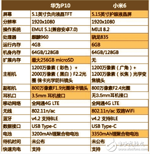 華為P10和小米6評測對比，誰才是新一代機皇？