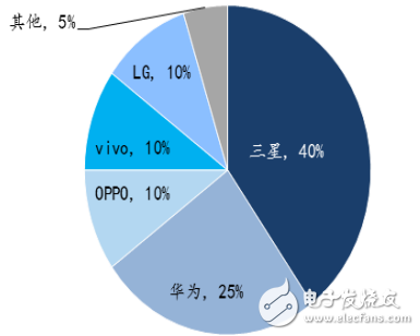 國產(chǎn)手機(jī)性價(jià)比排行榜：國產(chǎn)手機(jī)爆發(fā)后比亞迪賺翻了