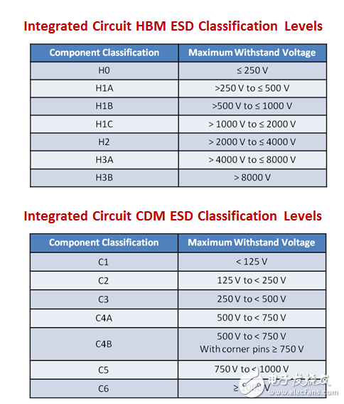 啟動您的電機：AEC-Q100 汽車級驅動器