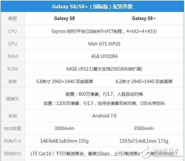 小米6成三星S8的最大對手？三星S8和小米6評測對比，你怎么選？