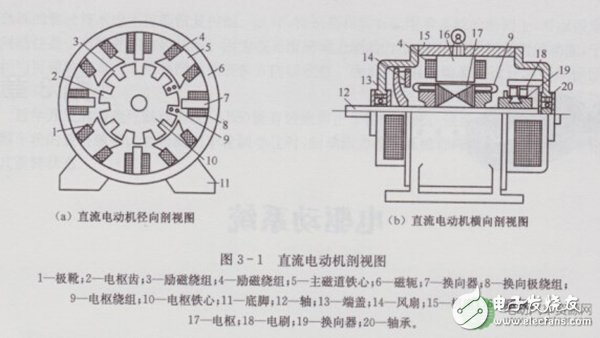 電動汽車驅動系統對于電動機的要求盤點