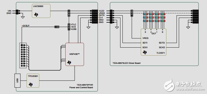 RGB LED信號塔與IO-Link接口參考設計