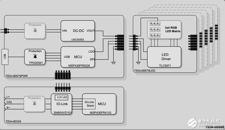 RGB LED信號塔與IO-Link接口參考設計