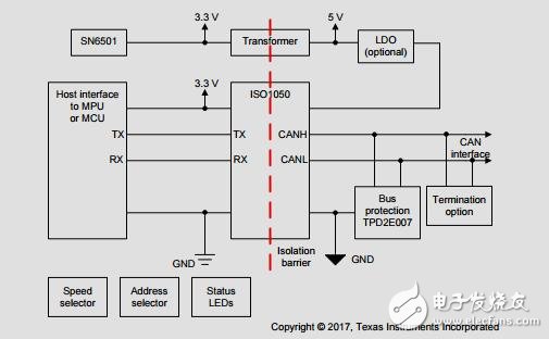 節能和孤立CANopen PLC模塊的接口設計參考