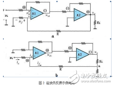 電壓串聯負反饋電路和電流串聯負反饋電路的區別和特點是什么？