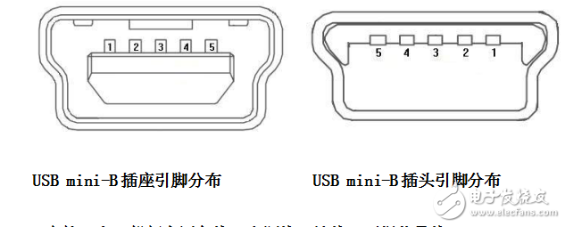 U盤(pán)原理解析