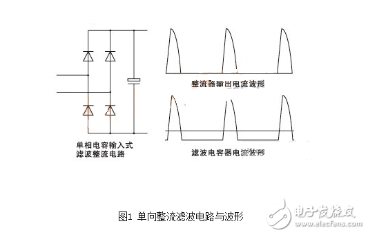 交流市電直接整流是帶有開關電源的電氣電子裝置獲得電源的最簡單的方法，由于這種方案在電路上簡單實用，大大的簡化了電源電路，同時也降低了電源電路的成本，隨之而來的問題就是需要正確選擇整流電路拓撲、整流器件和濾波電容器。單相電容輸入式整流濾波電路簡單，成本低的優點而得到普遍的應用。