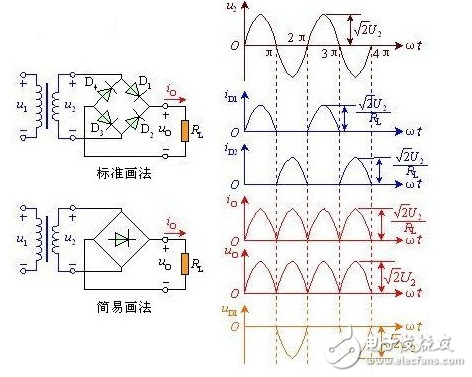電感器兩端的電流不能突變的特點，把電感器與負載串聯(lián)起來，以達到使輸出電流平滑的目的。從能量的觀點看，當電源提供的電流增大（由電源電壓增加www.8 t tt8. com引起）時，電感器L把能量存儲起來；而當電流減小時，又把能量釋放出來，使負載電流平滑，8ttt8電感L有平波作用