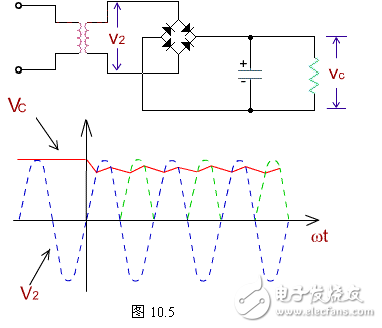 電感器兩端的電流不能突變的特點，把電感器與負載串聯(lián)起來，以達到使輸出電流平滑的目的。從能量的觀點看，當電源提供的電流增大（由電源電壓增加www.8 t tt8. com引起）時，電感器L把能量存儲起來；而當電流減小時，又把能量釋放出來，使負載電流平滑，8ttt8電感L有平波作用