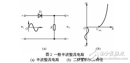 　　精密整流電路和普通整流電路的區別：