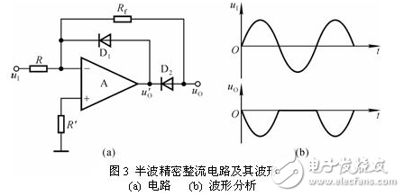 　　精密整流電路和普通整流電路的區別：
