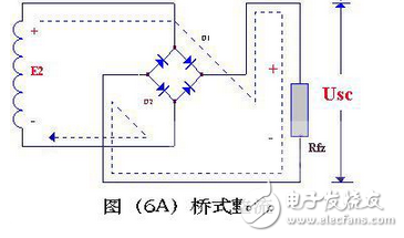 變壓器砍級電壓E2 ，是一個方向和大小都隨時間變化的正弦波電壓，它的波形如圖（2）（a）所示。在0～π時間內，E2 為正半周即變壓器上端為正下端為負。此時二極管承受正向電壓面導通，E2 通過它加在負載電阻Rfz上，在π～2π時間內，E2 為負半周，變壓器次級下端為正，上端為負。這時D 承受反向電壓，不導通，Rfz，上無電壓。在2π～3π時間內，重復0～π時間的過程，而在3π～4π時間內，又重復π～2π時間的過程…這樣反復下去，交流電的負半周就被“削”掉了，只有正半周通過Rfz，在Rfz上獲得了一個單一右向（上正下負）的電壓