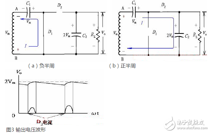 正半周時，D1導通，D2截止，電容器C1充電到Vm，其電流路徑及電容C1的極性如上圖（a）所示。
