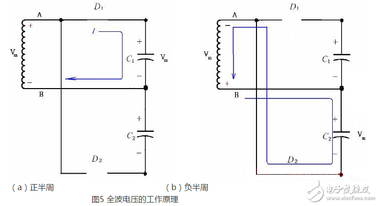 正半周時，D1導通，D2截止，電容器C1充電到Vm，其電流路徑及電容C1的極性如上圖（a）所示。