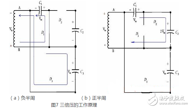 正半周時，D1導通，D2截止，電容器C1充電到Vm，其電流路徑及電容C1的極性如上圖（a）所示。