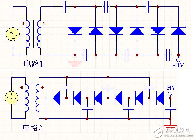 正半周時，D1導通，D2截止，電容器C1充電到Vm，其電流路徑及電容C1的極性如上圖（a）所示。