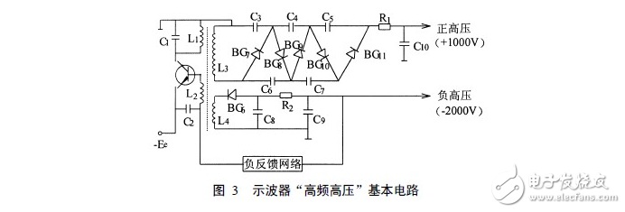 正半周時，D1導通，D2截止，電容器C1充電到Vm，其電流路徑及電容C1的極性如上圖（a）所示。
