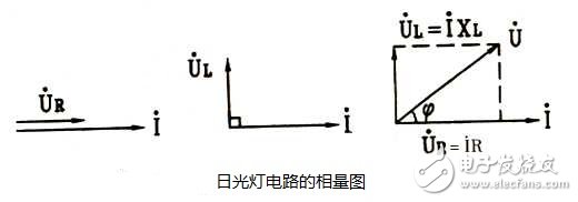 正弦交流電阻電感串聯(lián)電路中電壓與電流的計(jì)算