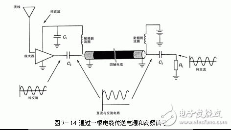 直流電路與交流電路的區別和特點