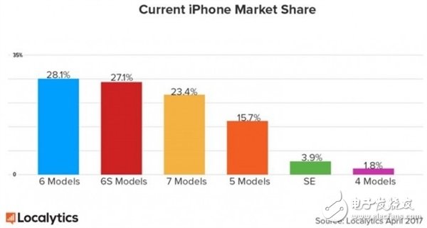 iPhone8今年還能上市嗎？訂單多到供應鏈出問題？坐等屏下指紋