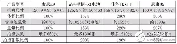 索尼A9深度評測：會引領專業攝影領域的發展的索尼新微單！