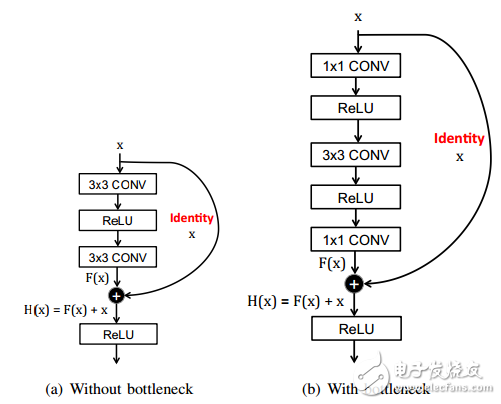 什么是DNN_如何使用硬件加速DNN運算